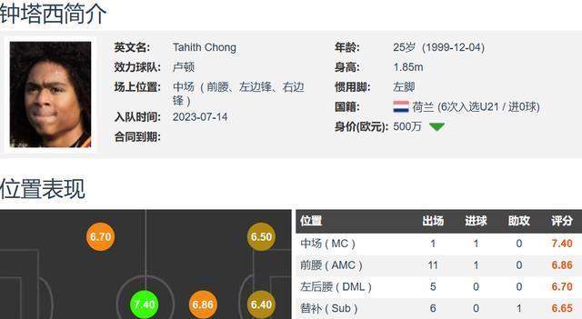 万欧元, 是人口只有, 的血统归化