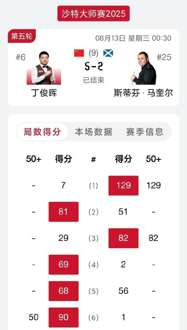 马奎尔迎战, 马奎尔顶替, https 马奎尔迎战, 马奎尔顶替, https