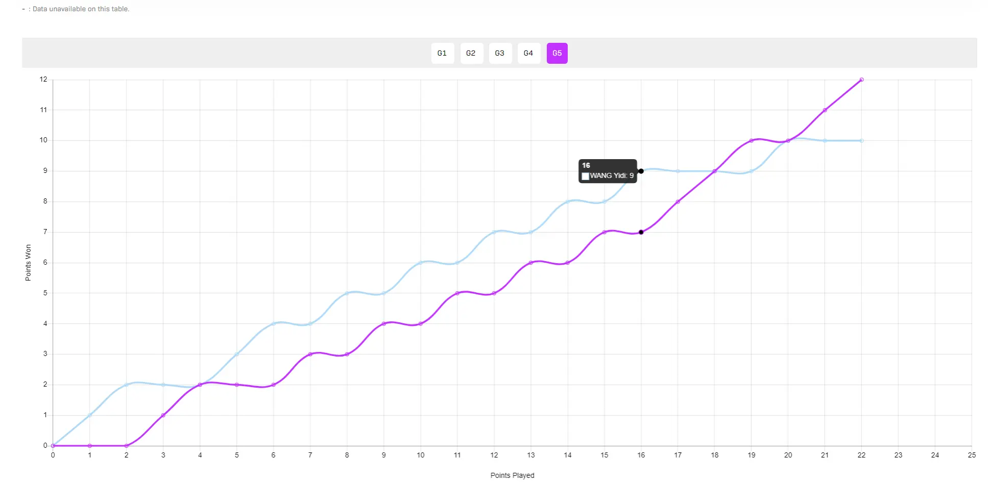 是薛飞淘汰, amp, 国乒主力被
