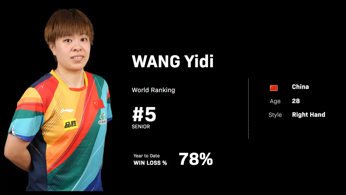 技状态非常, yid