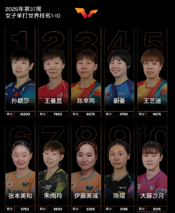 岁巅峰下滑, https, 批随地大小