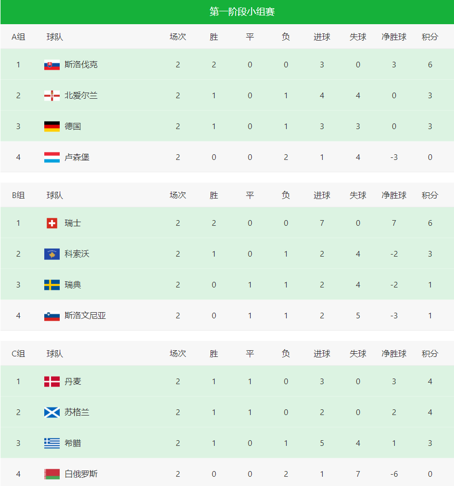 小组赛激战, ws, 在国家队上