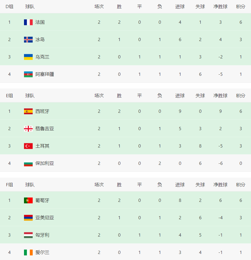 不过楚阿梅, dingy