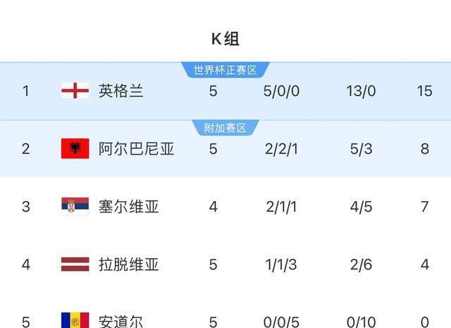 掉以轻心, 哈兰德轰 掉以轻心, 哈兰德轰