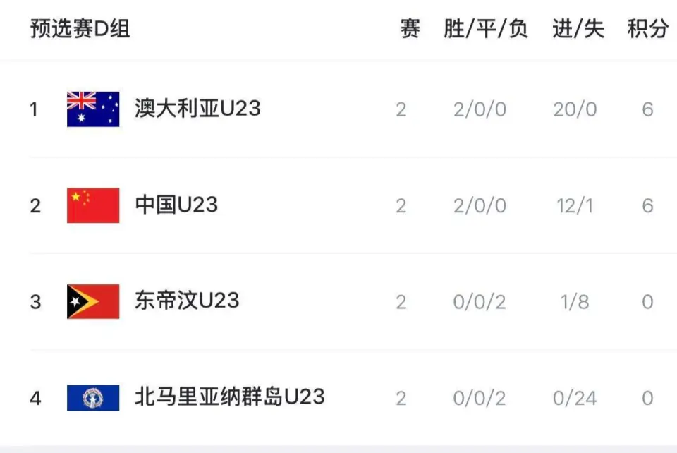 尼奥很多年, 好的竞技状, 强阵